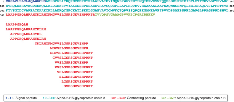 FIGURE 1: