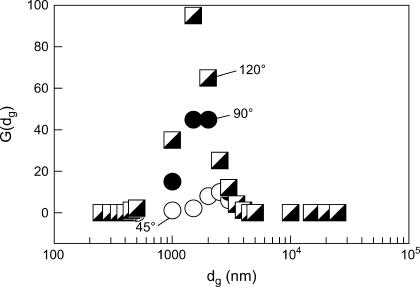 FIGURE 12