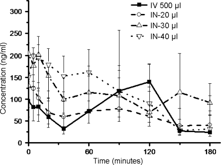 Fig. 2.