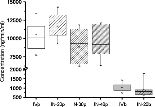 Fig. 4.