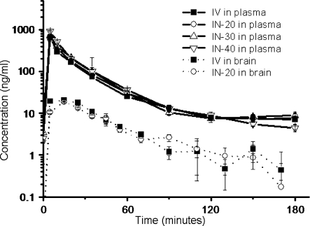 Fig. 3.