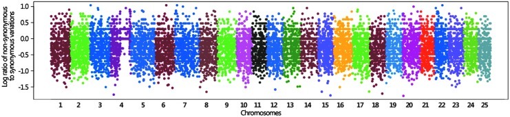 FIG. 1.