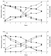 FIG. 2.