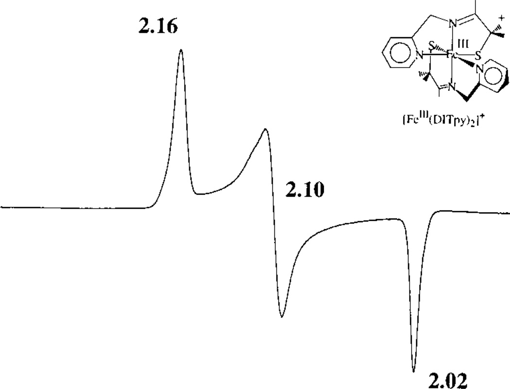 Figure 8