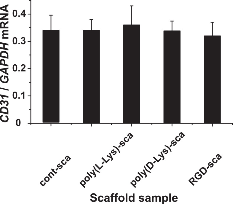 Fig 11