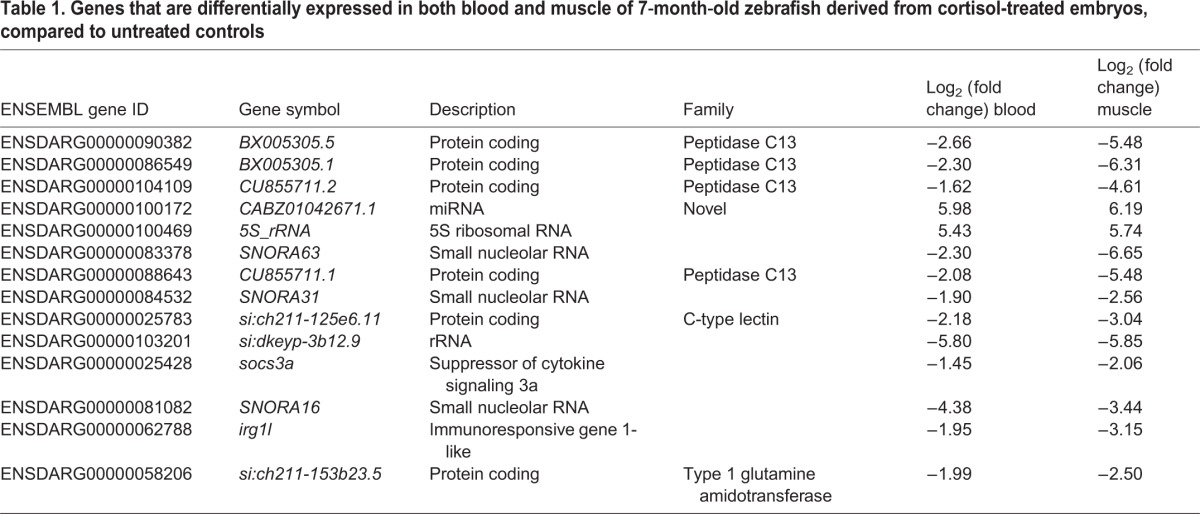 graphic file with name biolopen-5-020065-i1.jpg