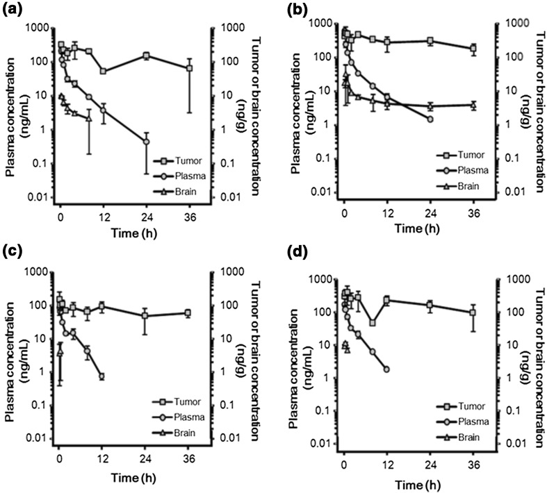 Fig. 3