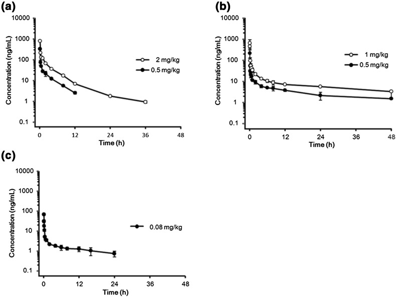 Fig. 2