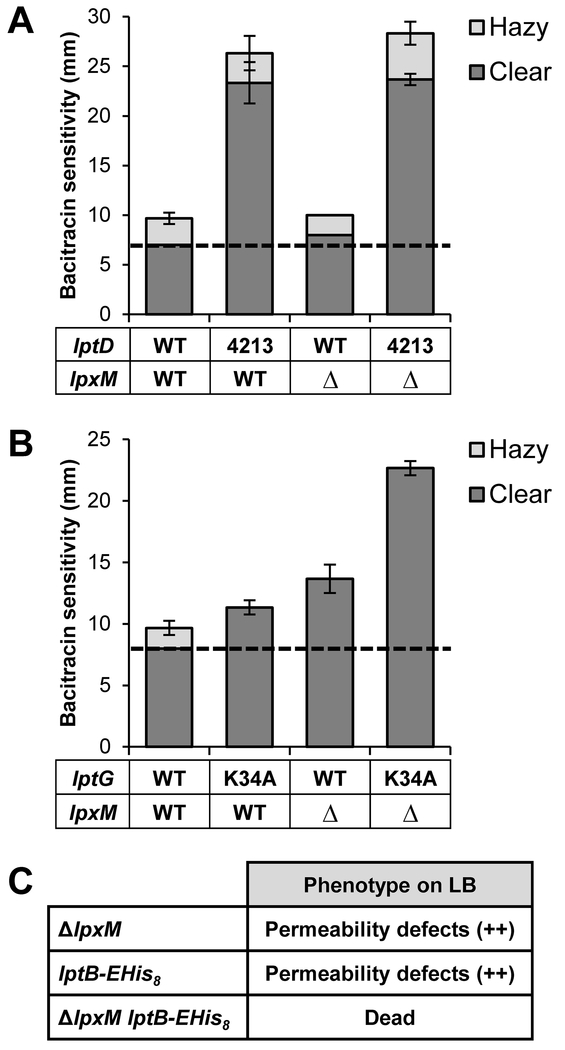 Figure 5: