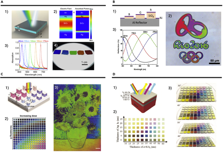 Figure 4