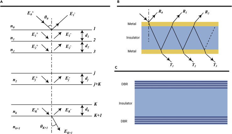 Figure 2