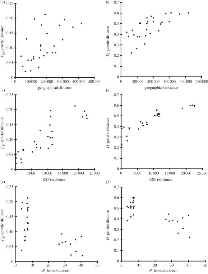 Figure 4.