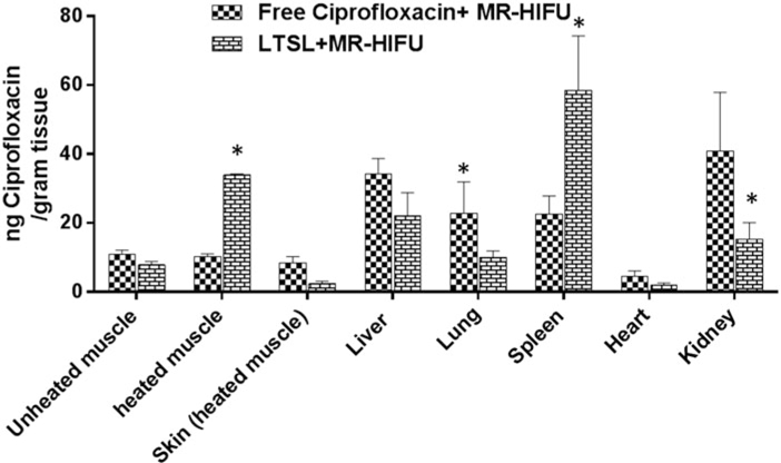 Figure 7.