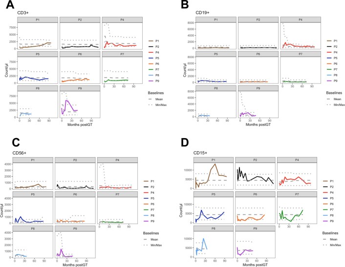 Extended Data Fig. 3