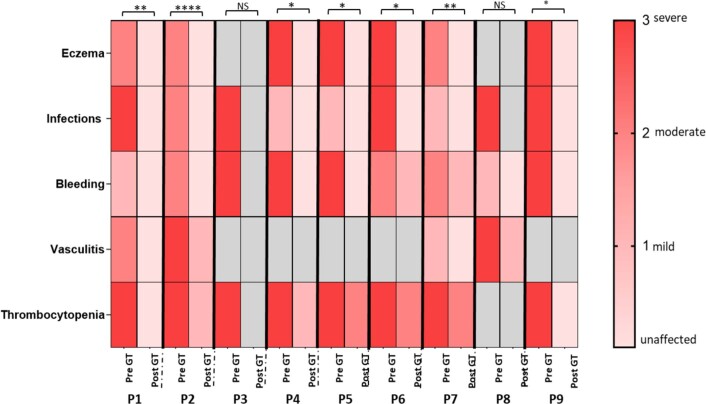 Extended Data Fig. 1