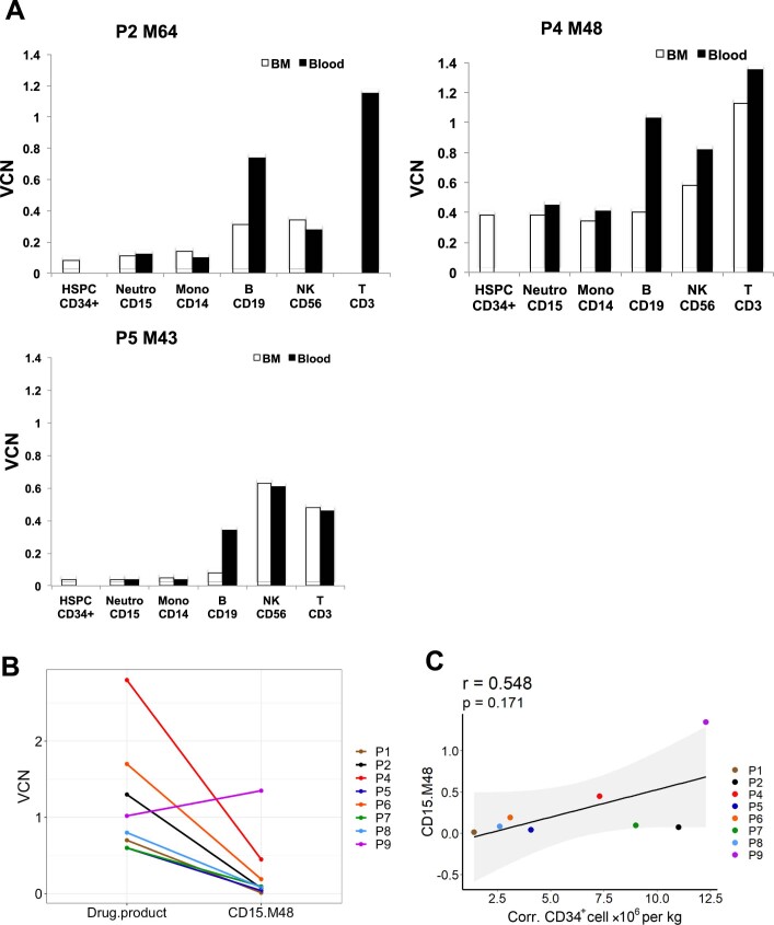 Extended Data Fig. 2