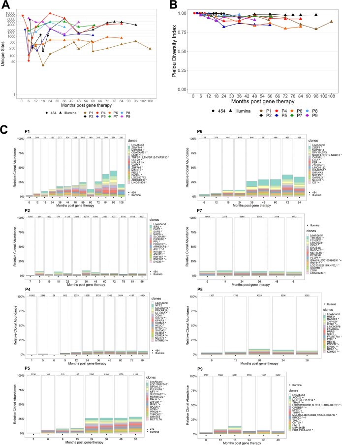 Extended Data Fig. 8