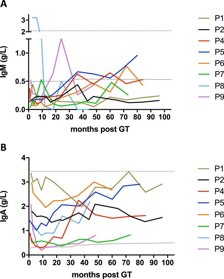 Extended Data Fig. 5