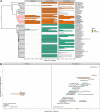 Figure 5—figure supplement 2.