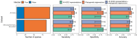 Figure 3—figure supplement 3.