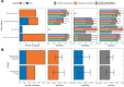 Figure 2—figure supplement 2.