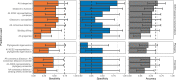 Figure 2—figure supplement 1.