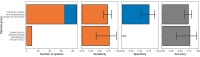 Figure 2—figure supplement 3.