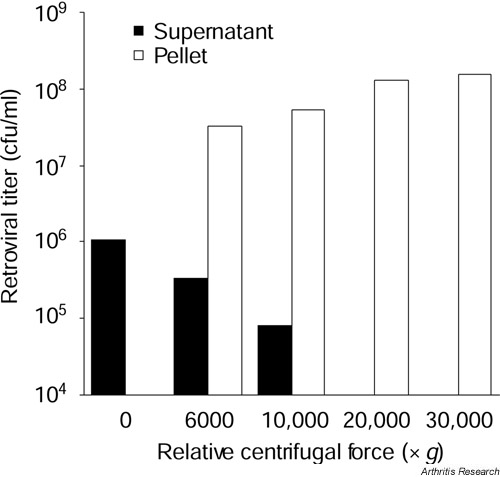 Supplementary Figure 3