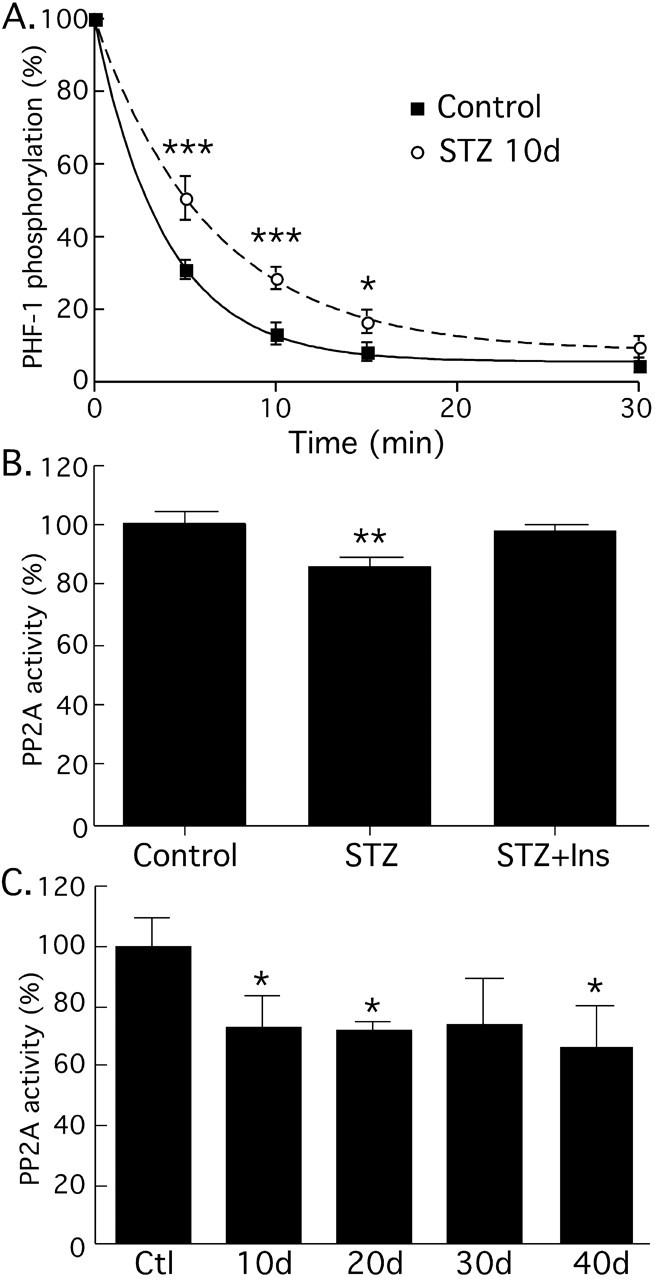 Figure 10.