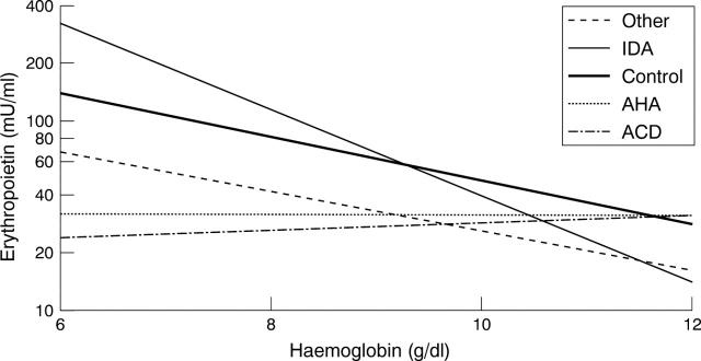 Figure 1  