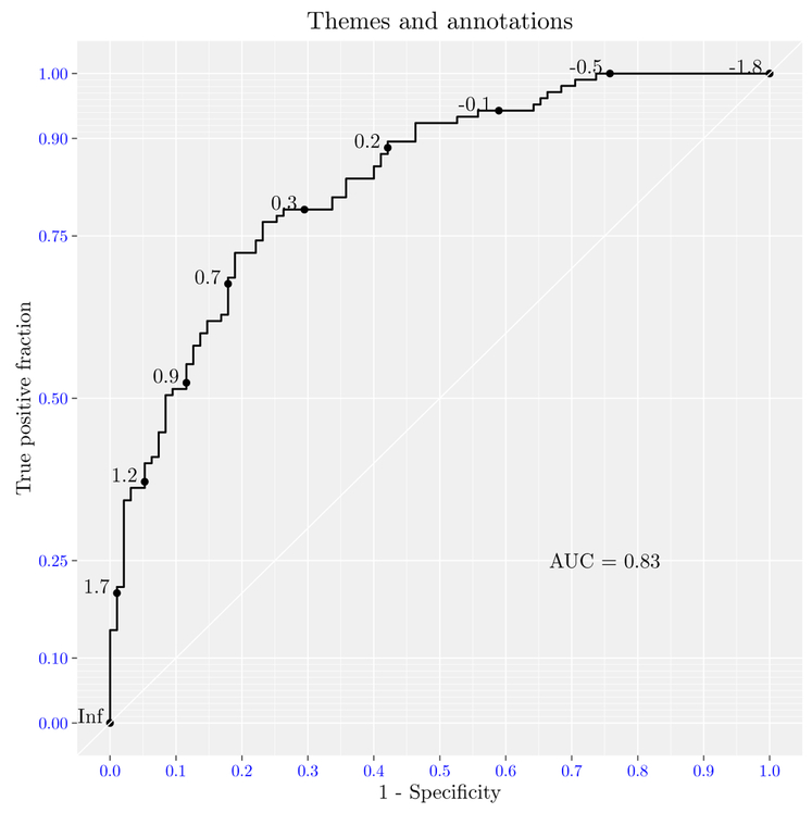 Figure 6: