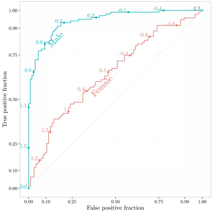 Figure 5: