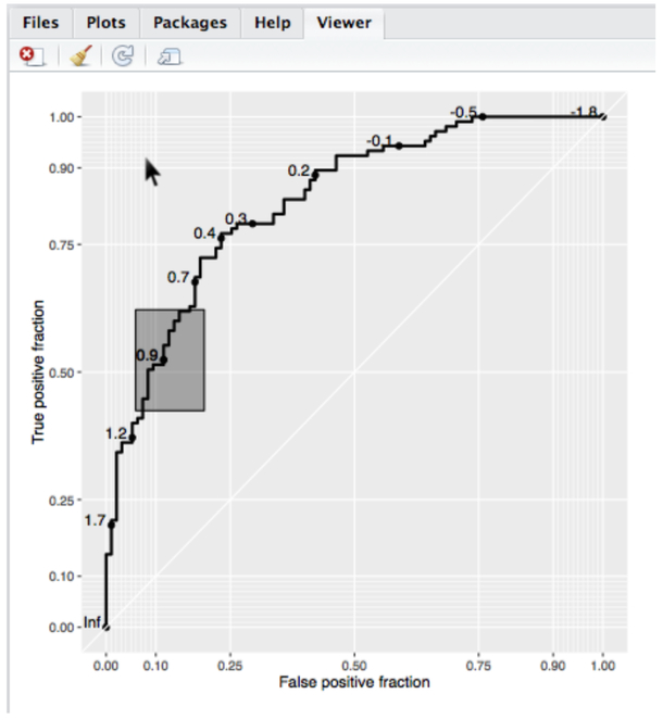 Figure 4: