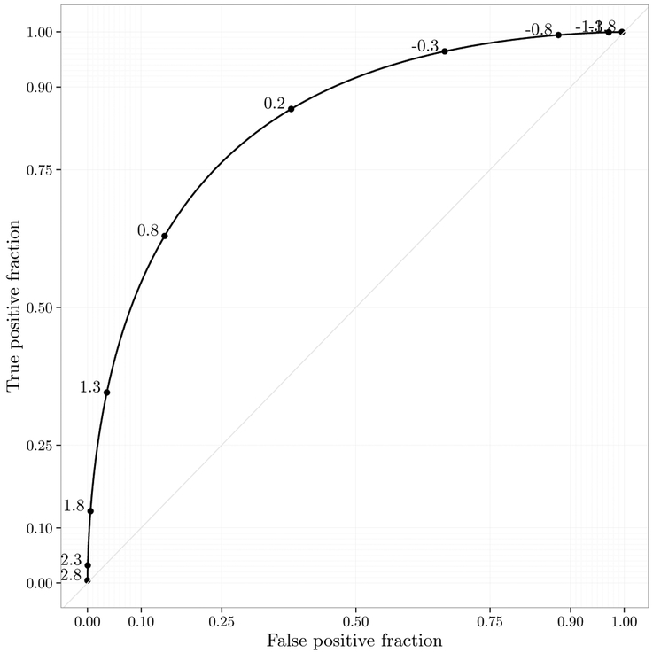 Figure 7: