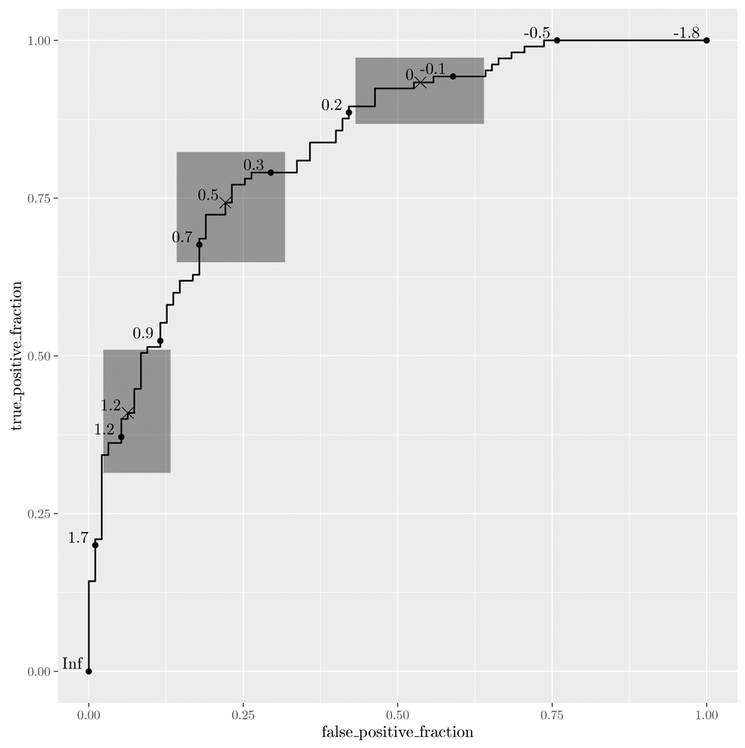 Figure 2: