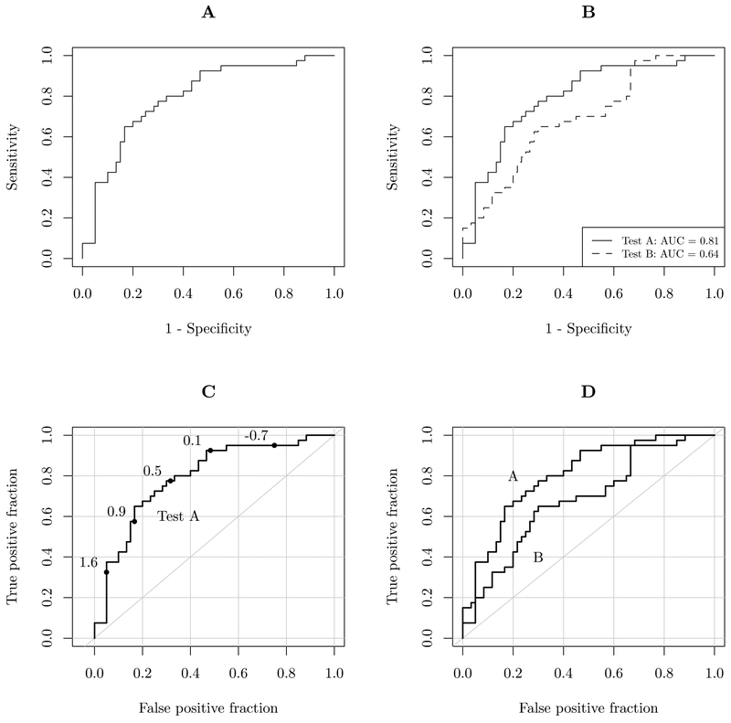 Figure 1: