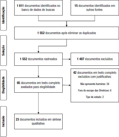 Figura 1.