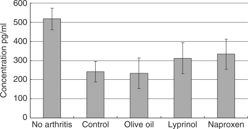 Figure 5.