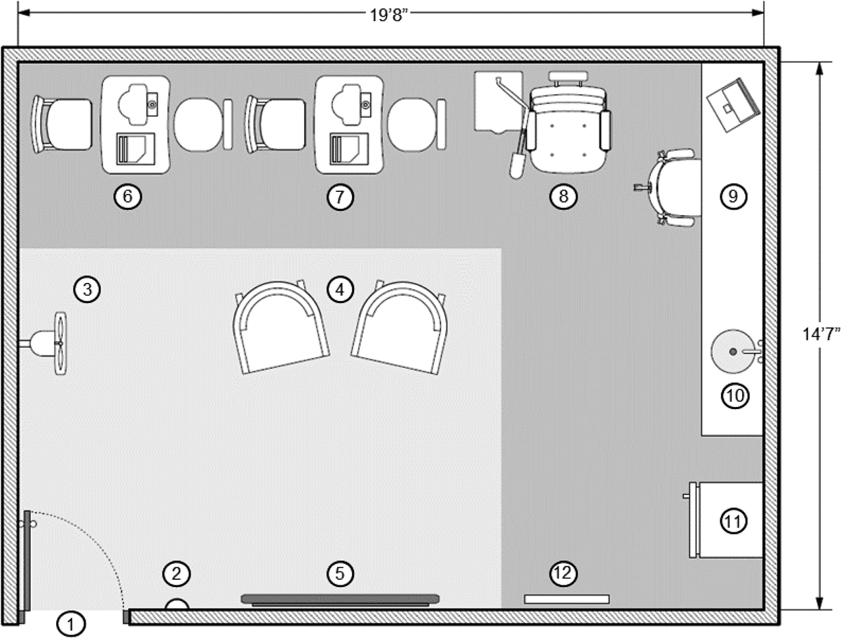 Figure 2.