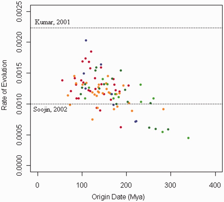 Fig. 7.