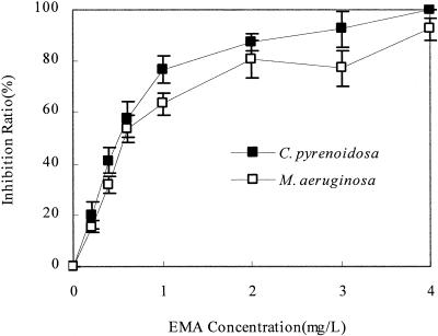 FIG. 8.