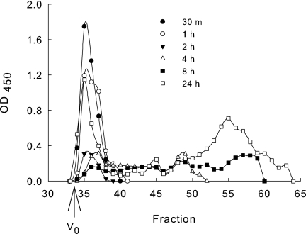 FIG. 6.