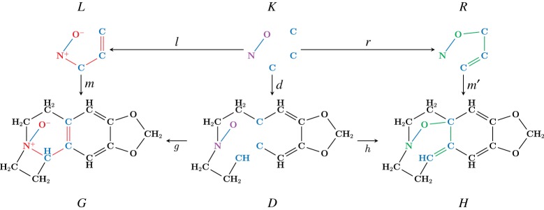 Figure 2.