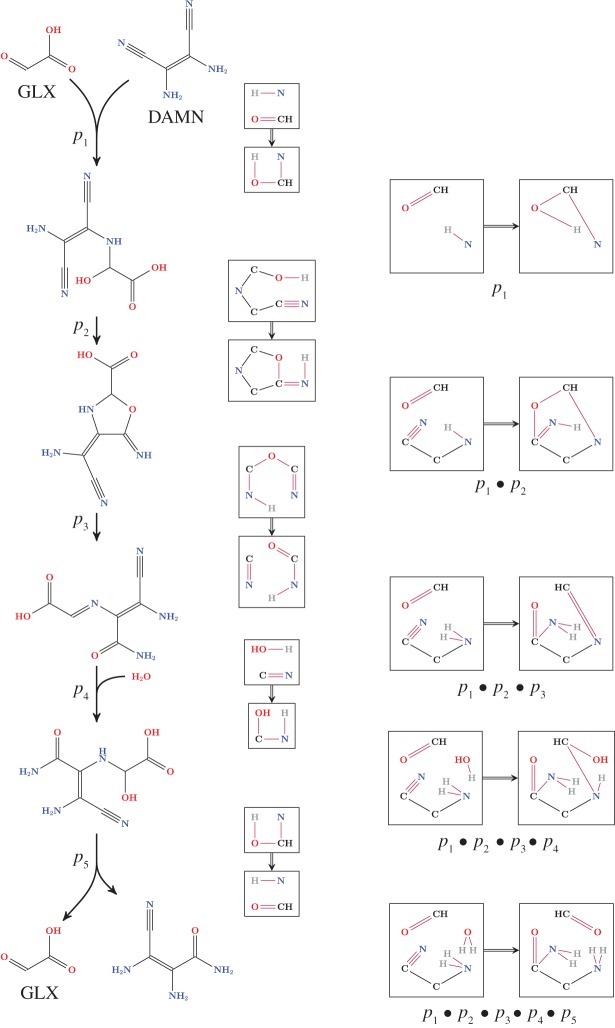 Figure 3.