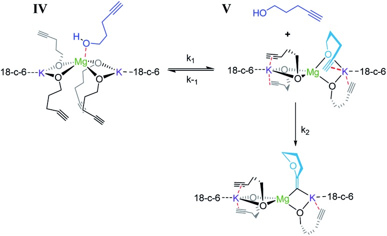 Scheme 3