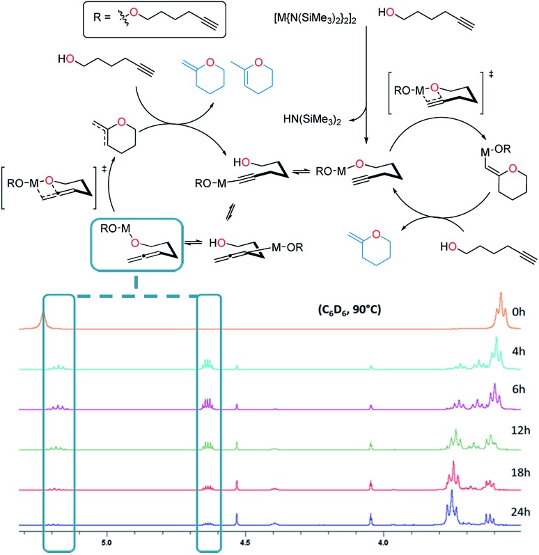 Fig. 4