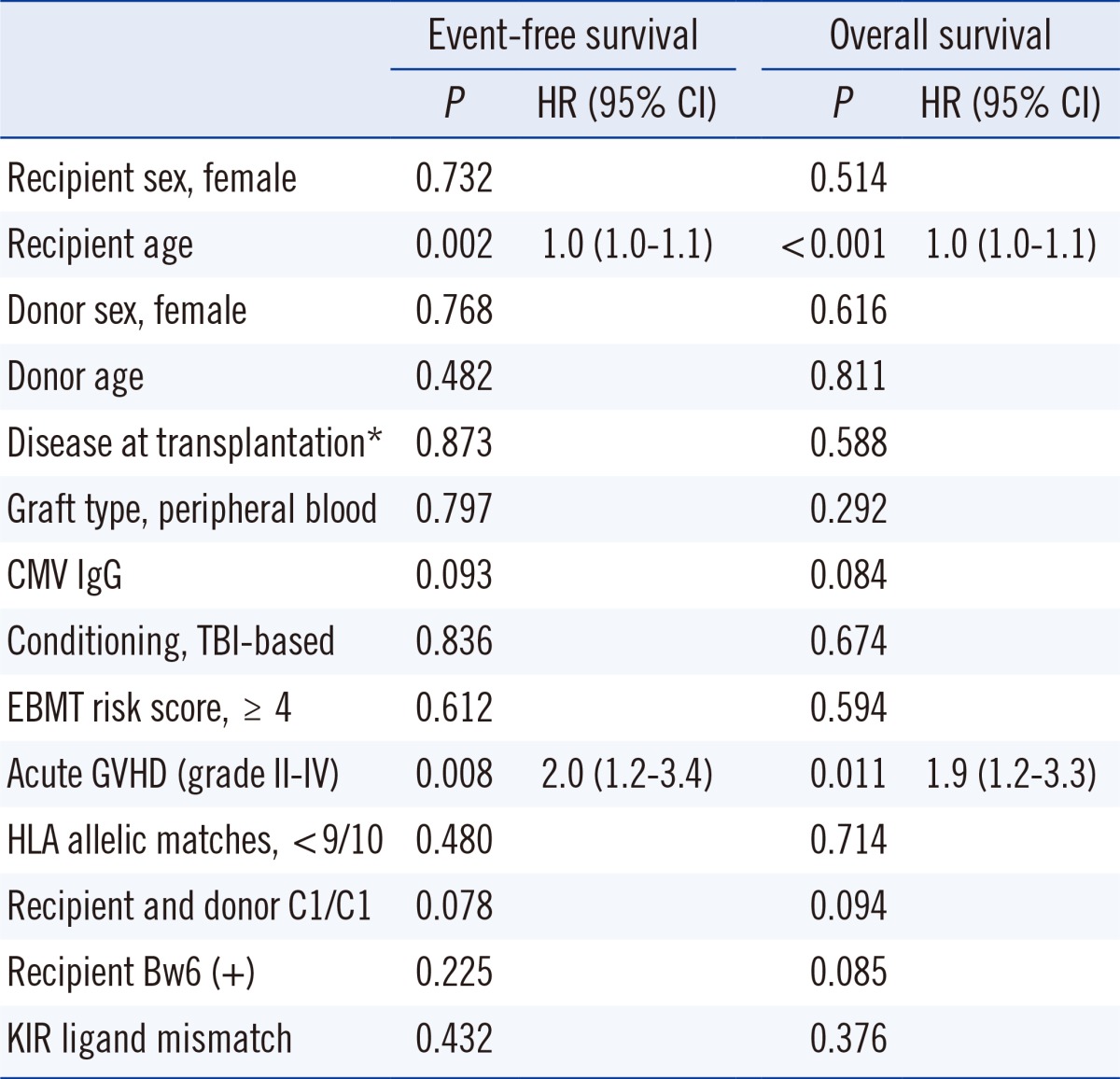 graphic file with name alm-35-111-i004.jpg