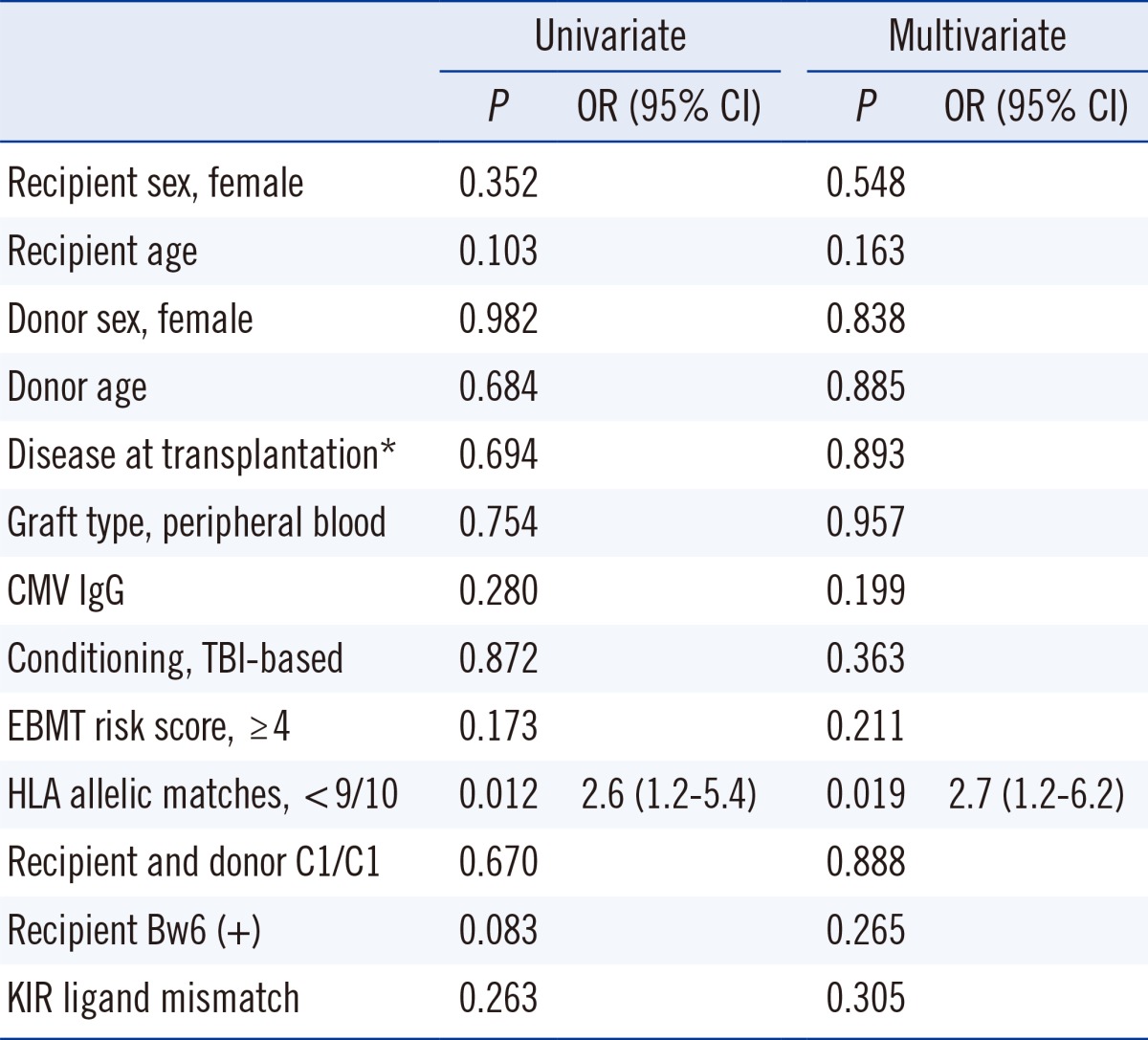 graphic file with name alm-35-111-i002.jpg