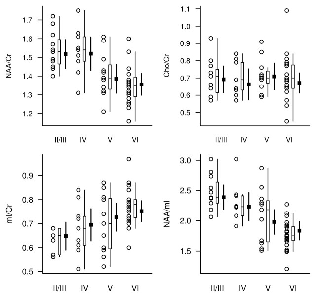 Figure 3: