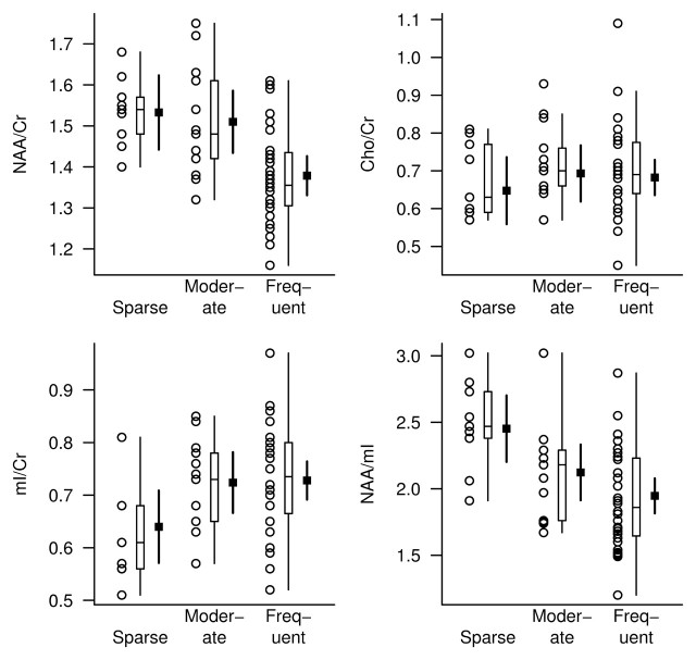 Figure 4: